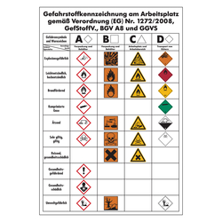 Gefahrstoff-Kennzeichnung am Arbeitsplatz nach GHS Kunststoff 410 x 595 mm gelocht